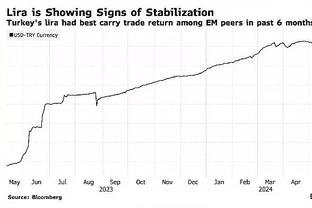 高效输出！阿努诺比7中6拿下14分 次节独得12分