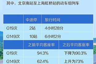 三分回暖！霍姆格伦：在对阵勇士时我投进了一个 现在我状态极佳