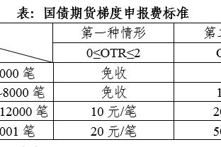 阿森纳官方：22岁前锋朱尔斯租借至英甲德比郡，租期半个赛季